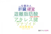 【論文データ】千葉大学の音響学分野の研究動向まとめ