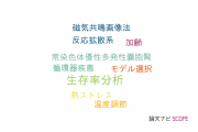 【論文データ】千葉大学の数理生物学分野の研究動向まとめ