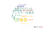 【論文データ】千葉大学のアレルギー分野の研究動向まとめ