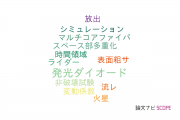 【論文データ】千葉工業大学の光学分野の研究動向まとめ