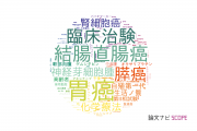 【論文データ】千葉県がんセンターの腫瘍学分野の研究動向まとめ