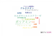 【論文データ】千葉科学大学の化学分野の研究動向まとめ