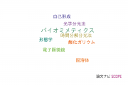 【論文データ】千歳科学技術大学の材料科学分野の研究動向まとめ