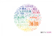 【論文データ】静岡大学の材料科学分野の研究動向まとめ