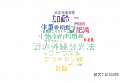 【論文データ】静岡大学の研究医学 / 実験医学分野の研究動向まとめ
