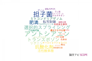 【論文データ】静岡大学の遺伝学分野の研究動向まとめ