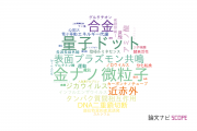 【論文データ】静岡大学の生物物理学分野の研究動向まとめ