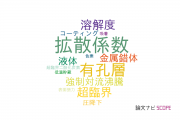 【論文データ】静岡大学の熱力学分野の研究動向まとめ