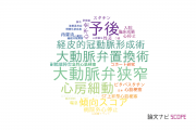 【論文データ】静岡県立総合病院の心血管系 / 心臓病分野の研究動向まとめ