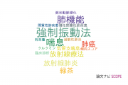 【論文データ】静岡県立総合病院の呼吸器学分野の研究動向まとめ
