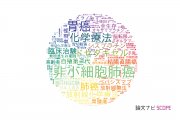 【論文データ】静岡県立静岡がんセンターの腫瘍学分野の研究動向まとめ
