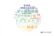 【論文データ】静岡県立静岡がんセンターの薬理学分野の研究動向まとめ