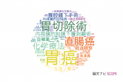【論文データ】静岡県立静岡がんセンターの消化器 / 肝臓学分野の研究動向まとめ