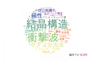 【論文データ】青山学院大学の化学分野の研究動向まとめ