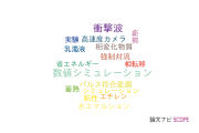 【論文データ】青山学院大学のエネルギー / 燃料科学分野の研究動向まとめ