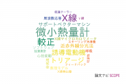【論文データ】青山学院大学の計測工学分野の研究動向まとめ