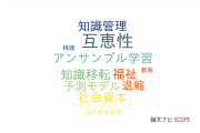 【論文データ】青山学院大学の経営学分野の研究動向まとめ