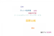 【論文データ】青山学院大学の教育学分野の研究動向まとめ
