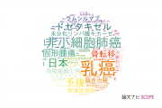 【論文データ】聖路加国際病院の腫瘍学分野の研究動向まとめ