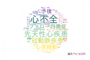 【論文データ】聖路加国際病院の心血管系 / 心臓病分野の研究動向まとめ