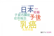 【論文データ】聖路加国際病院の産科学 / 婦人科学分野の研究動向まとめ