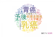 【論文データ】聖マリアンナ医科大学の腫瘍学分野の研究動向まとめ