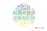 【論文データ】聖マリアンナ医科大学の生化学 / 分子生物学分野の研究動向まとめ