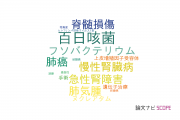 【論文データ】聖マリアンナ医科大学の微生物学分野の研究動向まとめ