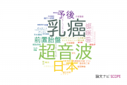 【論文データ】聖マリアンナ医科大学の産科学 / 婦人科学分野の研究動向まとめ