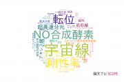 【論文データ】神奈川大学の物理分野の研究動向まとめ