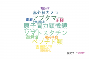 【論文データ】神戸大学の電気化学分野の研究動向まとめ