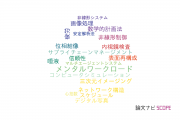 【論文データ】神戸大学の自動システム学分野の研究動向まとめ