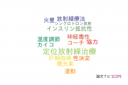 【論文データ】神戸大学の生物医学 (その他 )分野の研究動向まとめ