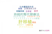 【論文データ】神戸大学の移植学分野の研究動向まとめ