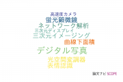 【論文データ】神戸大学のイメージング / 写真工学分野の研究動向まとめ