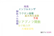 【論文データ】神戸大学の数理生物学分野の研究動向まとめ