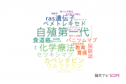 【論文データ】神戸市立医療センター中央市民病院の薬理学分野の研究動向まとめ