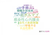 【論文データ】神戸市立医療センター中央市民病院の呼吸器学分野の研究動向まとめ