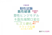 【論文データ】新日鐵住金株式会社の力学分野の研究動向まとめ