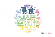 【論文データ】新潟大学の材料科学分野の研究動向まとめ