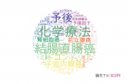 【論文データ】新潟大学の腫瘍学分野の研究動向まとめ