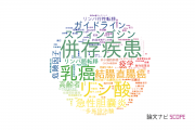 【論文データ】新潟大学の手術分野の研究動向まとめ