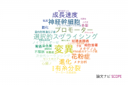 【論文データ】新潟大学の遺伝学分野の研究動向まとめ