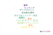 【論文データ】新潟大学のエネルギー / 燃料科学分野の研究動向まとめ