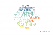 【論文データ】新潟大学の高分子化学分野の研究動向まとめ