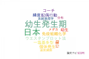 【論文データ】新潟大学の動物学分野の研究動向まとめ