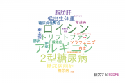 【論文データ】新潟大学の栄養学分野の研究動向まとめ