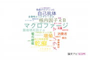 【論文データ】新潟大学の皮膚科学分野の研究動向まとめ