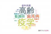 【論文データ】新潟大学の老年医学分野の研究動向まとめ