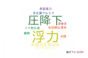 【論文データ】新潟大学の熱力学分野の研究動向まとめ